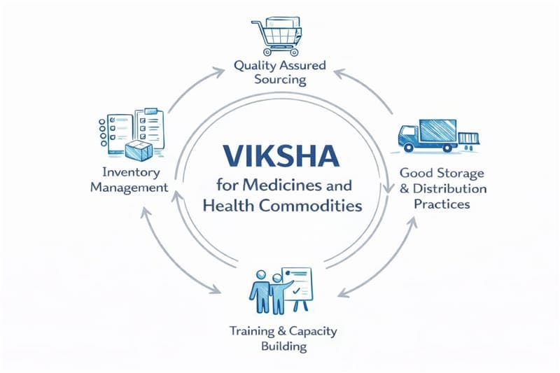 Medical professional with protective equipment handling holographic medical interface